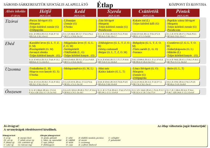 2025. december 01. - 2025. december 05.