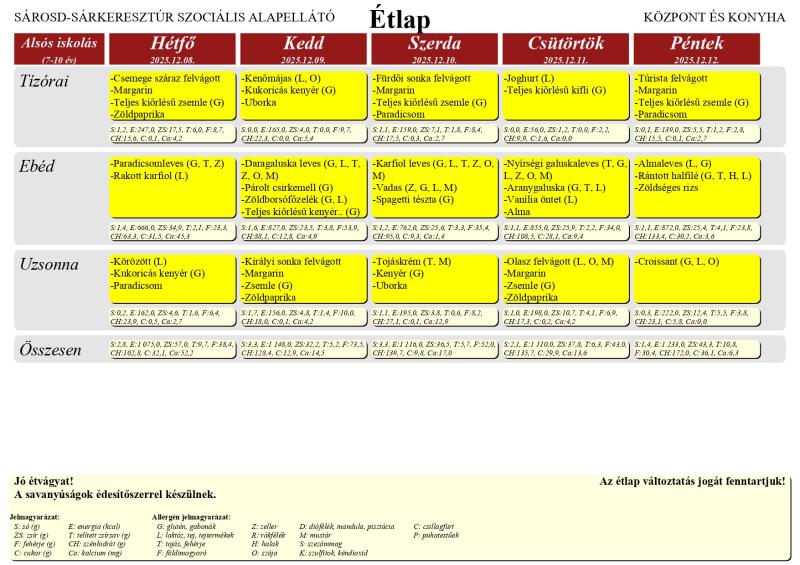 2025. december 08. - 2025. december 12.